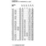 Siemens 西門子 EX375FXB1E 30厘米 嵌入式電磁爐 (德國玻璃 + Flex Zone 煮食 + touchSlider 火力控制)