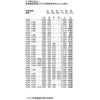 Siemens 西門子 EX375FXB1E 30厘米 嵌入式電磁爐 (德國玻璃 + Flex Zone 煮食 + touchSlider 火力控制)